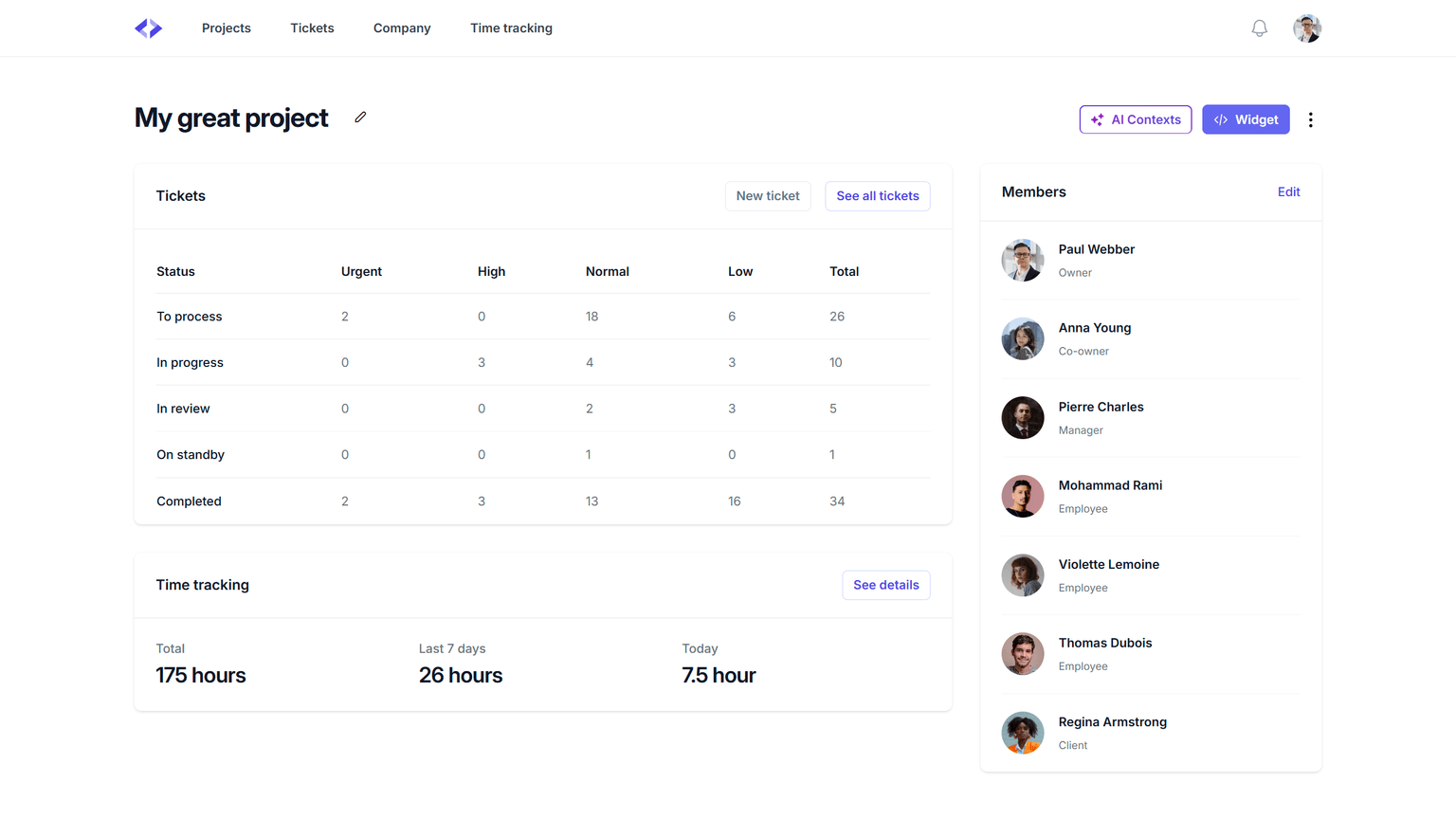 Screenshot of the project dashboard